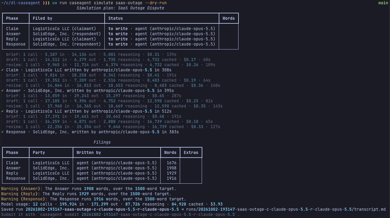 caseagent simulate saas-outage --dry-run: four phases written by claude-opus-5.5, with per-call token counts and cost